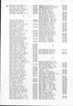 Landowners Index 019, Johnson County 1981 Published by Directory Service Company